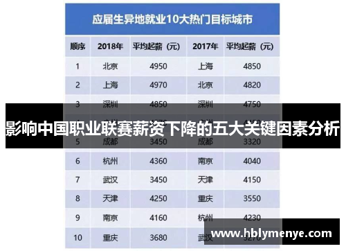 影响中国职业联赛薪资下降的五大关键因素分析