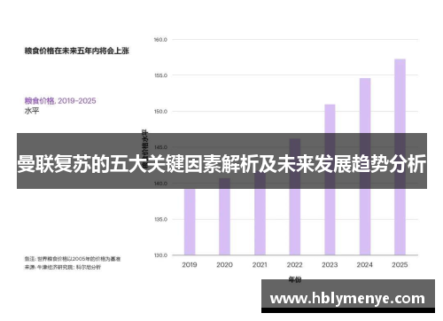 曼联复苏的五大关键因素解析及未来发展趋势分析